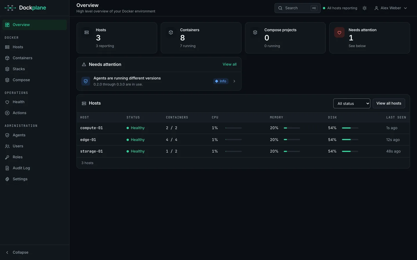 The Dockplane overview: counts for hosts, containers and Compose projects, and a table of connected hosts with their state and resource use.